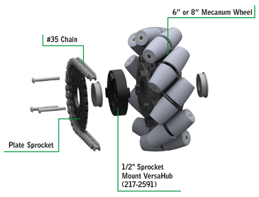 vexpro mecanum wheels